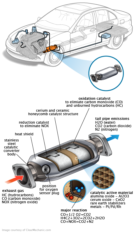 See P0790 repair manual